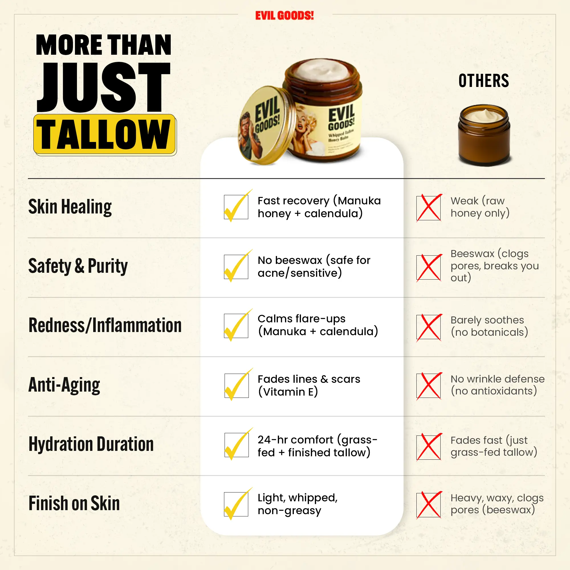 Whipped Beef Tallow and Manuka Honey Balm | 100% Natural | All Skin Types