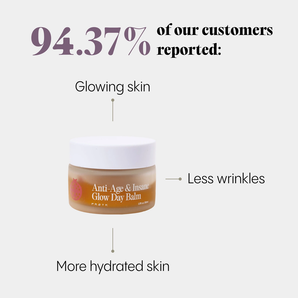 Sea Buckthorn and Pomegranate Anti-Aging Day Balm | 22% Younger Skin in 7 Days | 30g