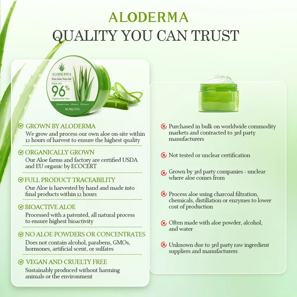 ALODERMA Pure Aloe Vera Gel 96% Organic – Face, Body, Hair & Scalp | 7.05oz